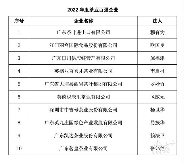 广东名茶排行榜_2021年广东十大茗茶公布,河源6款茶入选!(2)