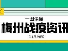 一图读懂｜11月29日梅州战疫资讯