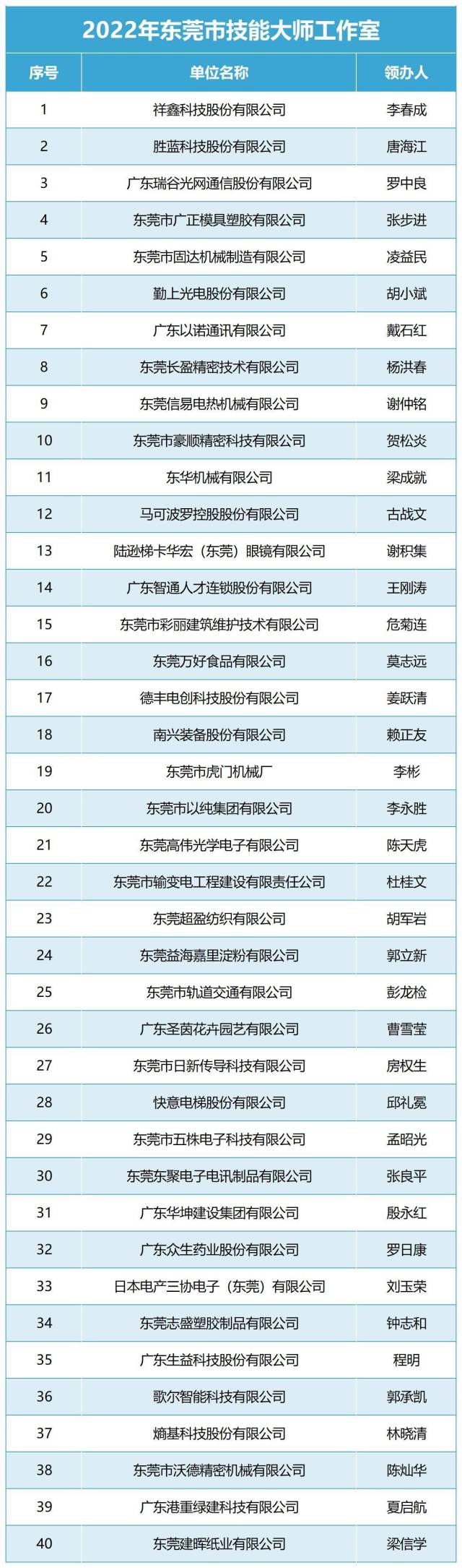 广东智通人才连锁股份有限公司技能大师工作室领办人王刚涛在操作机器。