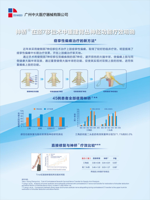 医疗器械公司怎么广州中大医疗器械有限公司：专注于生物材料和医学3D打印领域，坚持产学研结合的发展道路_https://www.jmylbn.com_新闻资讯_第13张