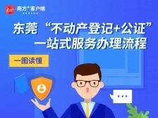 一图读懂办理流程！东莞“不动产登记+公证”一站式服务上线