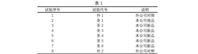 圣尼斯耐热菠菜品种迎突破，夏季能种了！