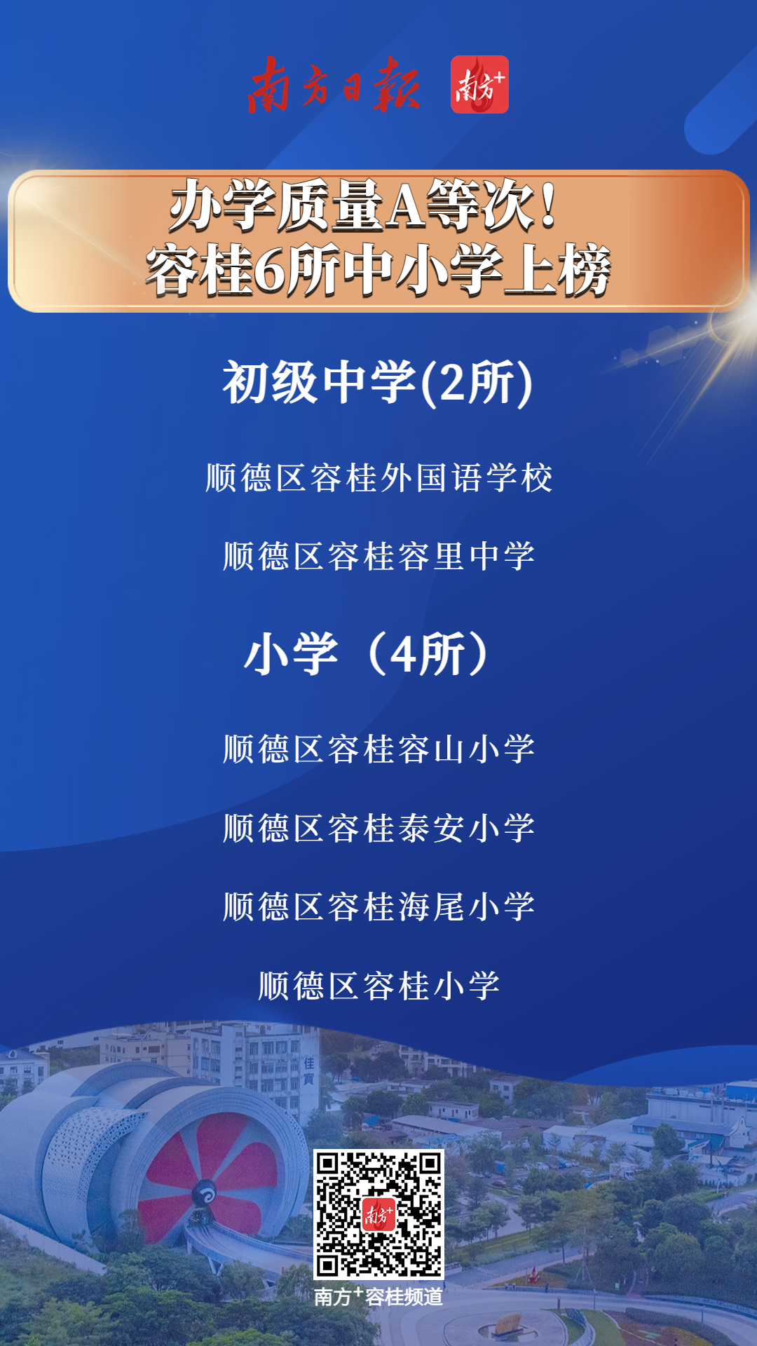 容桂6所中小学被评为办学质量A等次。张艳青制图