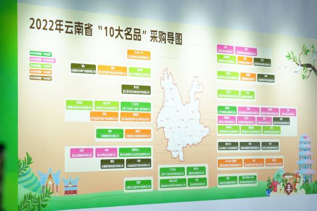 2022年云南省“10大名品”采购导图