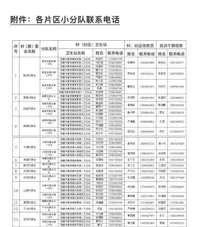 阳春市春湾镇“新冠肺炎疫情防控家庭巡诊小分队”公开联系方式。 阳春市春湾镇“新冠肺炎疫情防控家庭巡诊小分队”公开联系方式。