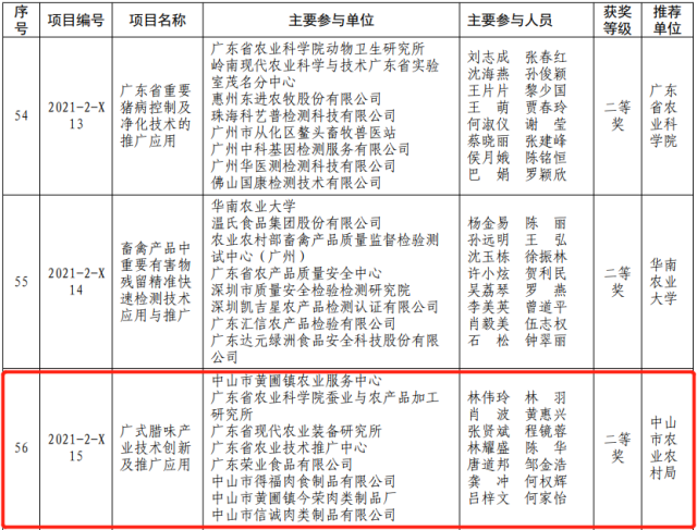 创新不止！中山黄圃腊味再获省级荣誉