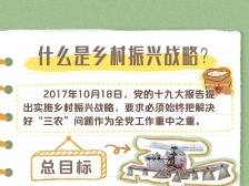 二十大报告学习笔记丨乡村振兴篇