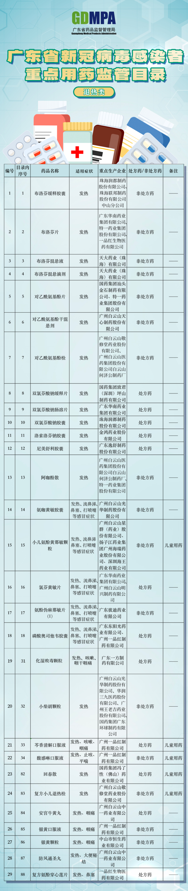 图片来源：“广东药监”微信公众号