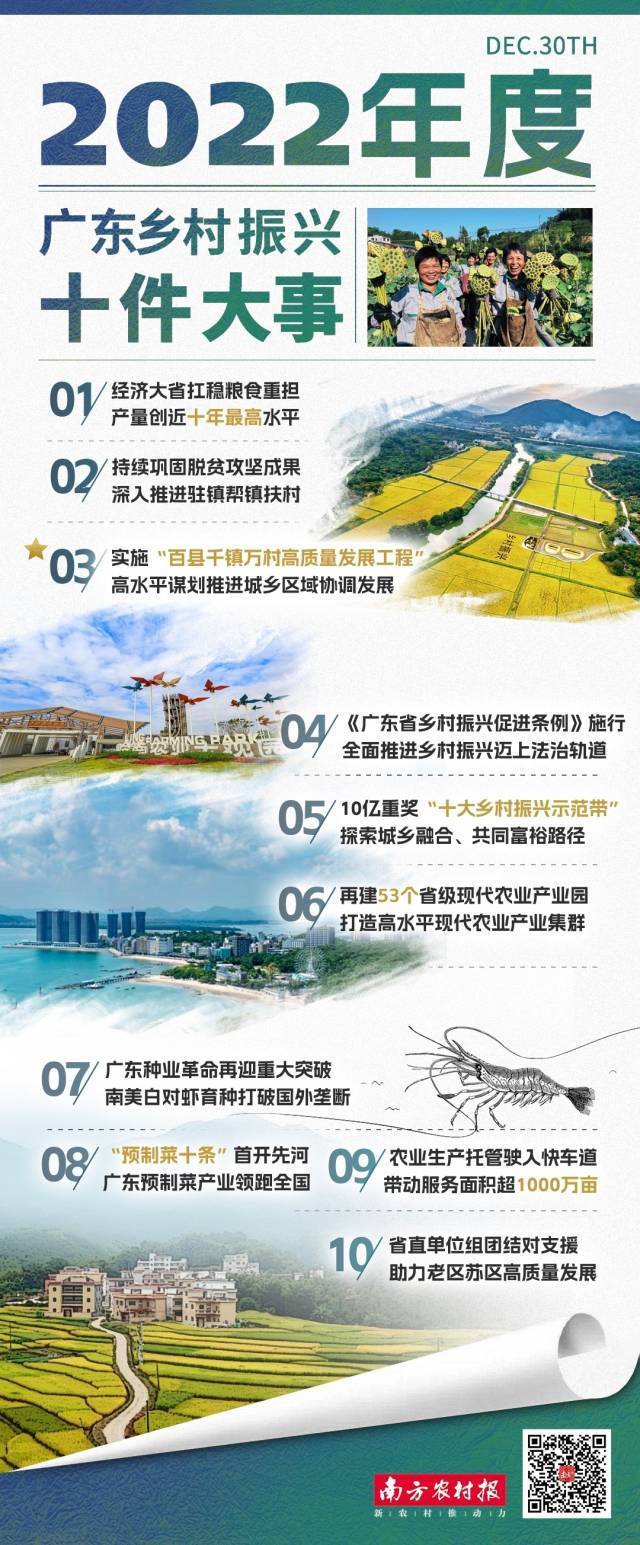 2022年度广东乡村振兴十件大事  南方农村报制图