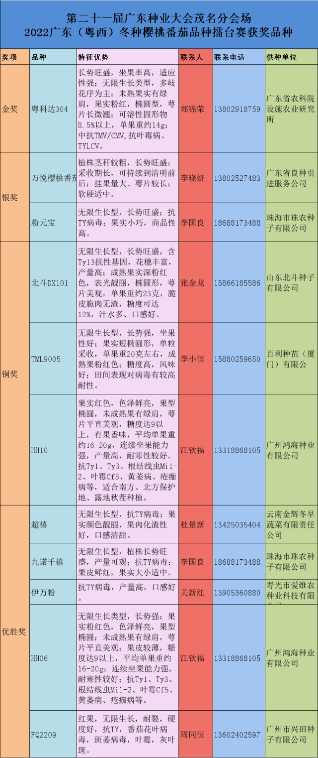 获奖品种特征优势、购买联系一览表