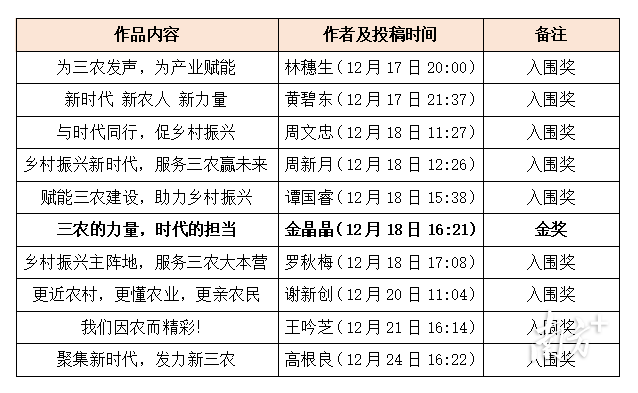 受訪(fǎng)者供圖