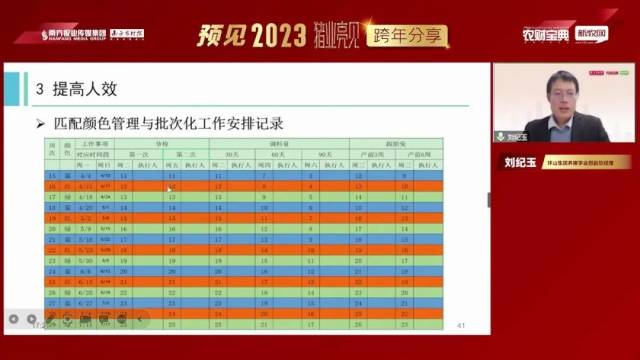 善用管理工具提高人员效率。