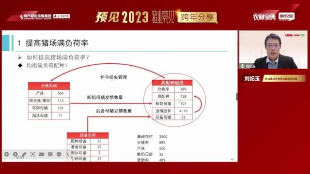 均衡的满负荷配种更有利于稳定生产。