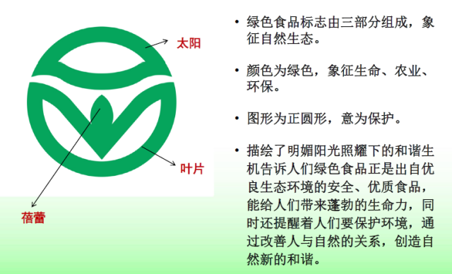 绿色食品标志图解
