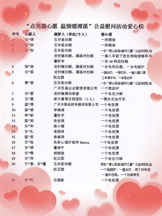 “点亮微心愿 温情暖潭溪”公益慰问活动爱心榜