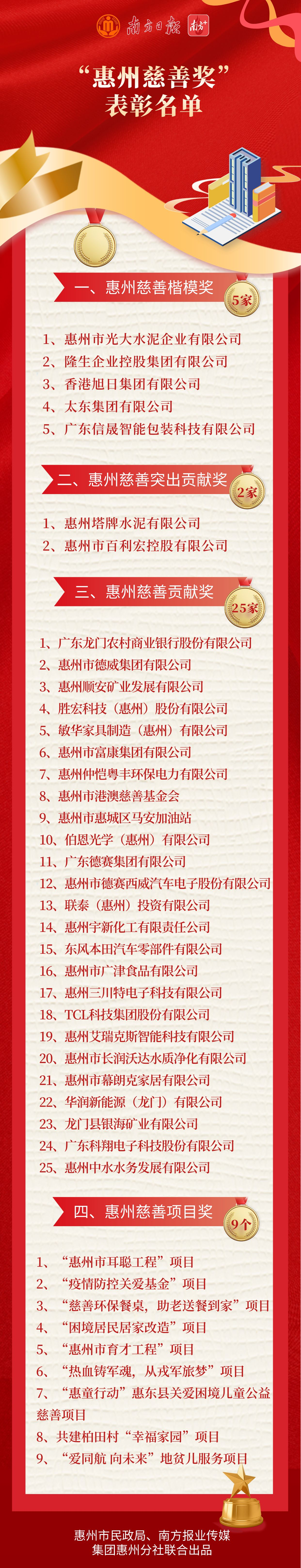    南方+ 蓝单 拍摄