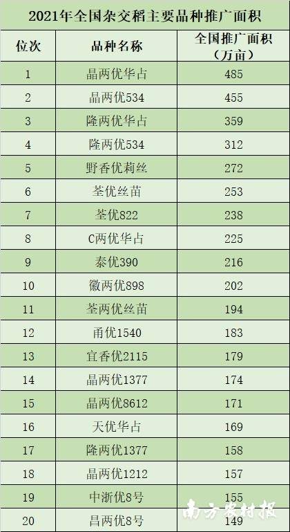 南农 张植宏 制图