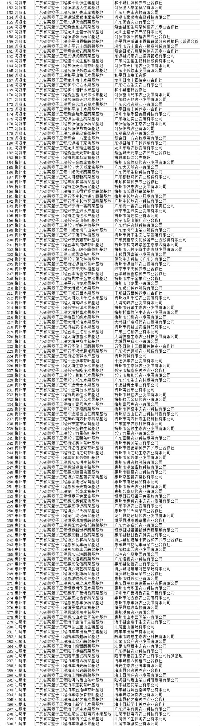 南方農(nóng)村報(bào) 王磊 拍攝