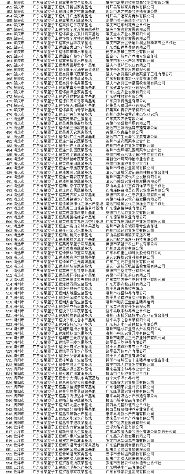 南方農(nóng)村報(bào) 王磊 拍攝