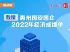 数读惠州国资国企2022年经济成绩单