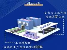 海报｜图解惠州制造业高质量发展三年行动方案