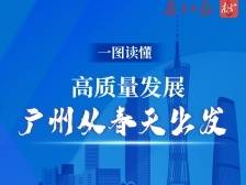 一图读懂｜高质量发展，广州从春天出发！