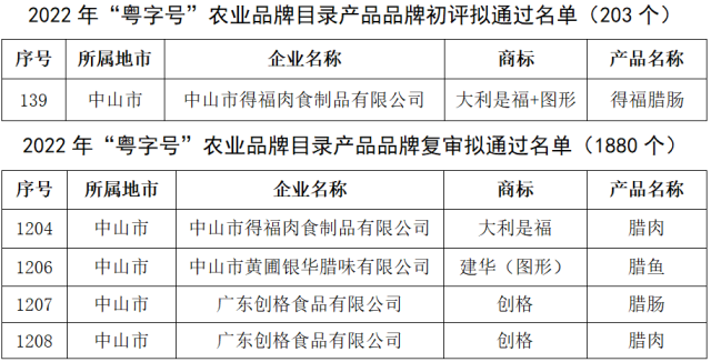 拟通过名单截选