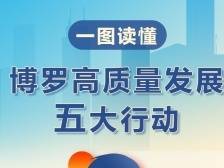 一图读懂博罗高质量发展五大行动“路线图”
