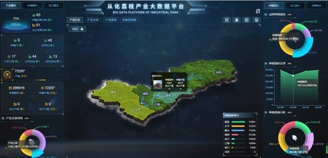 从化荔枝产业大数据平台