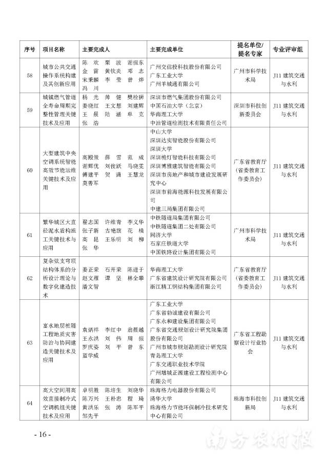 南方农村报 陈志深 制图