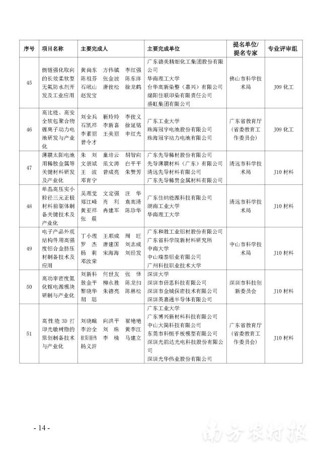 南方农村报 陈志深 制图
