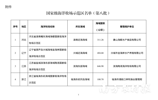 南方农村报 杨玲 制图