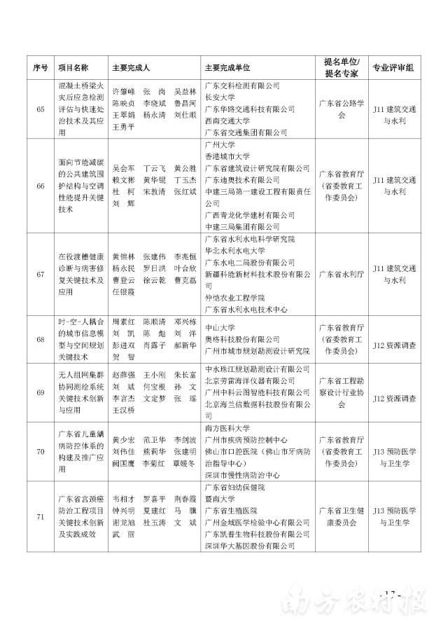 南方农村报 陈志深 制图