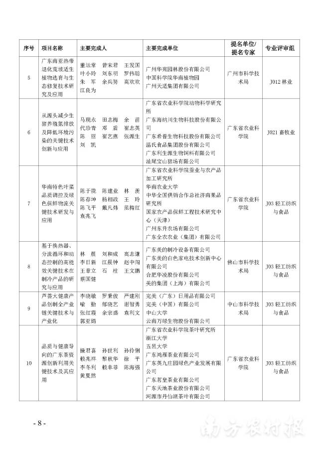 南方农村报 陈志深 制图
