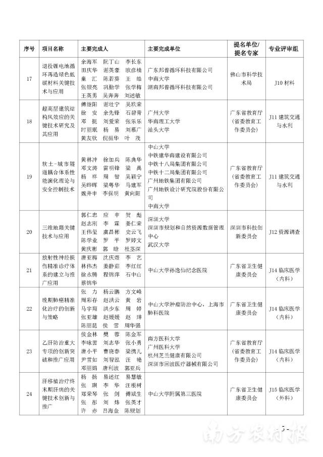 南方农村报 陈志深 制图