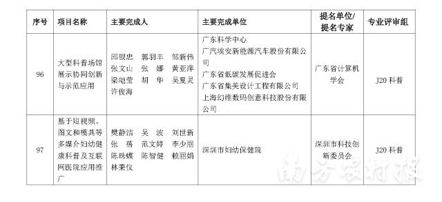 南方农村报 陈志深 制图