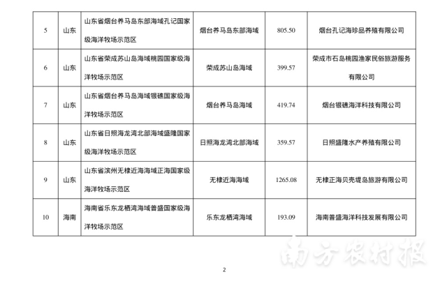 南方农村报 杨玲 制图