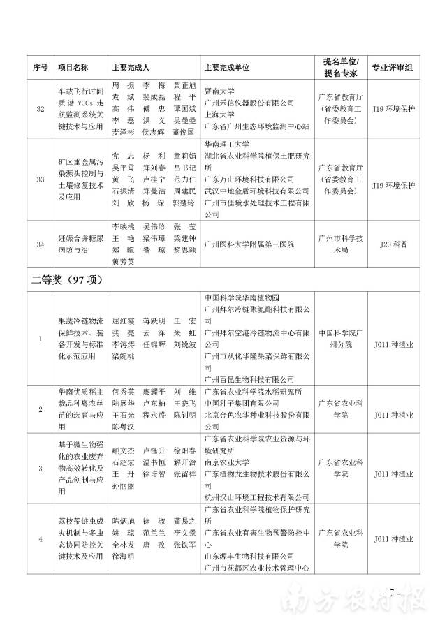 南方农村报 陈志深 制图