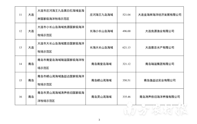 南方农村报 杨玲 制图