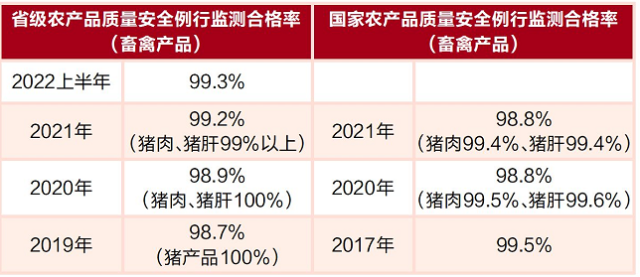 广东省级农产品质量安全例行监测合格率与国家农产品质量安全例行监测合格率。