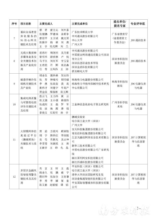 南方农村报 陈志深 制图