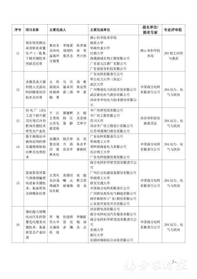 南方农村报 陈志深 制图