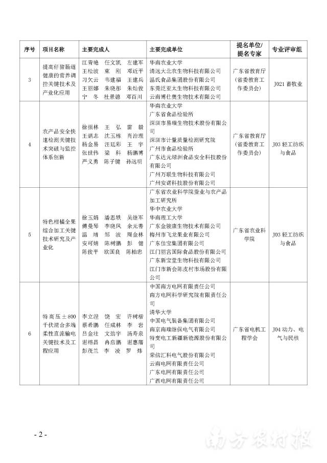 南方农村报 陈志深 制图