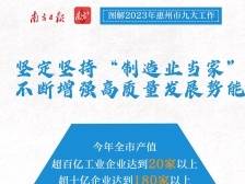 今年惠州这样干！9张海报带你读懂政府工作报告