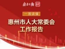 围绕高质量发展履职尽责！一图读懂惠州市人大常委会工作报告