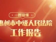 速读！一图读懂惠州市中级人民法院工作报告
