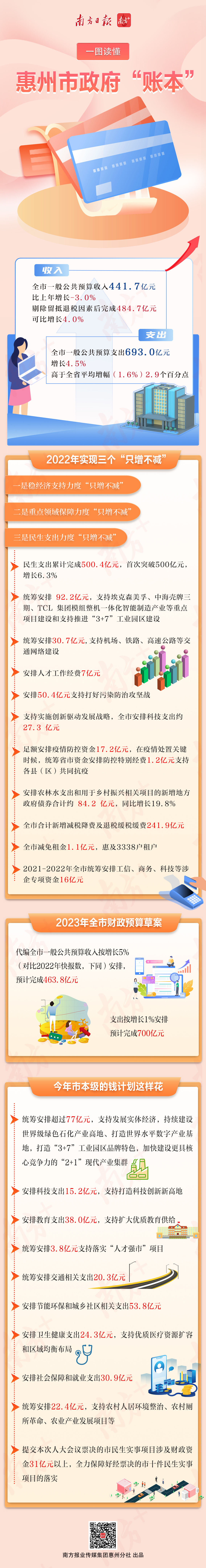    南方+ 马发洲 制图