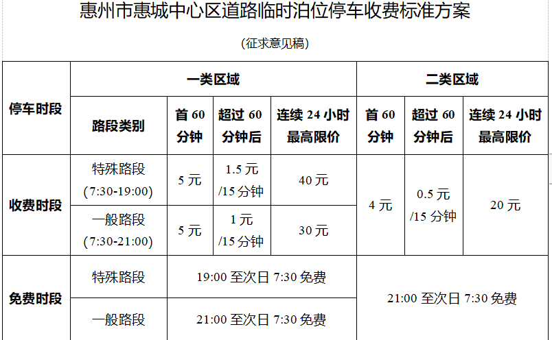 图源：惠州市人民政府官网。