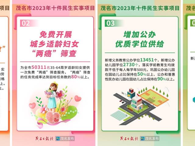 “民声”变“民生”！茂名市2023年十件民生实事项目出炉