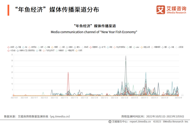 受访者供图